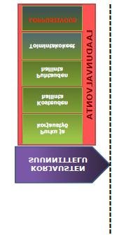 4.3 Korjausvaihe ja korjausten onnistumisen seurantavaihe Kuva 6.