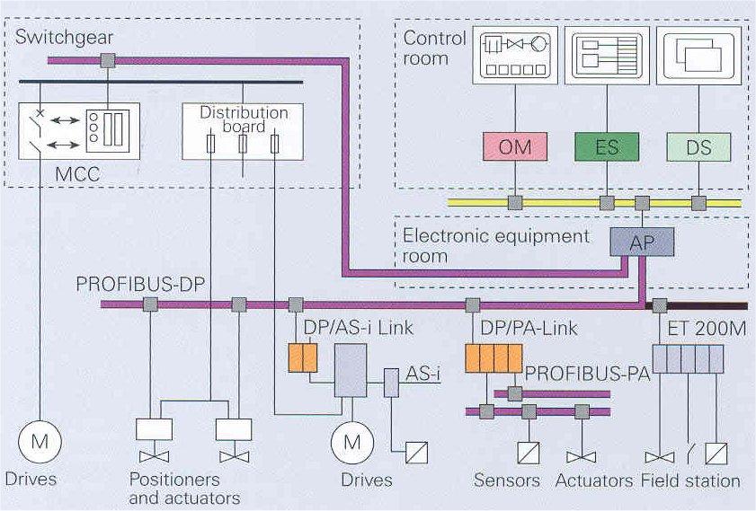 TXP automaatiopää +