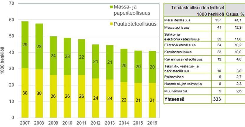 19 5.2 Metsätellisuuden työntekijät ja vaikutus taluteen Puulevytellisuus n yksi metsätellisuuden sa-alista.