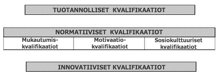 27 jhtamis- ja ppimistaidt. Avaintaitja vidaan kutsua myös mm. ydintaidiksi, perustaidiksi tai työllisyystaidiksi. Ne vat tärkeitä myös siksi, että niiden avulla vi hankkia uusia taitja.
