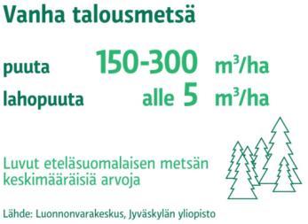 fi/uutiset/3-9932094 Keskeisiä metsälajien taantumista määrääviä tekijöitä: Vanhojen elävien ja kuolleiden puiden määrä, lahopuun määrä ja jatkumo,