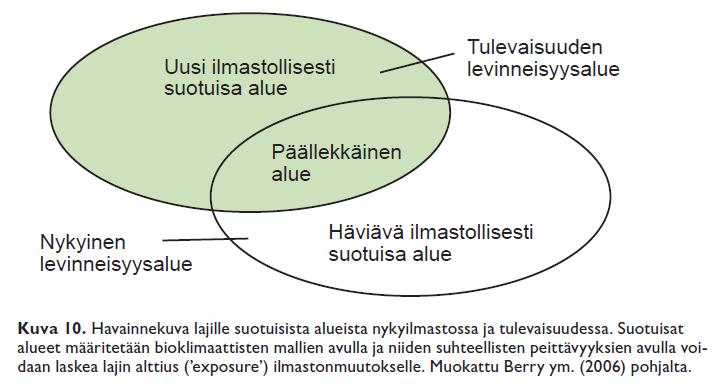 Lajien ominaispiirteet ja ilmastonmuutos Lajien haavoittuvuus ( vulnerability ) ja sopeutuminen muuttuvassa