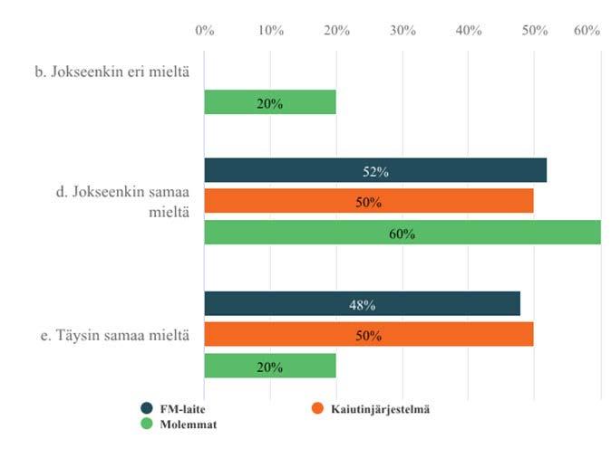 59 kanssa. Osa vastaajista kokee, että lapsi pystyy hyvin seuraamaan muiden ryhmäläisten puhetta, kun taas joidenkin mukaan lapsi ei kuule apuvälineistä huolimatta muiden lasten puhetta. 8.