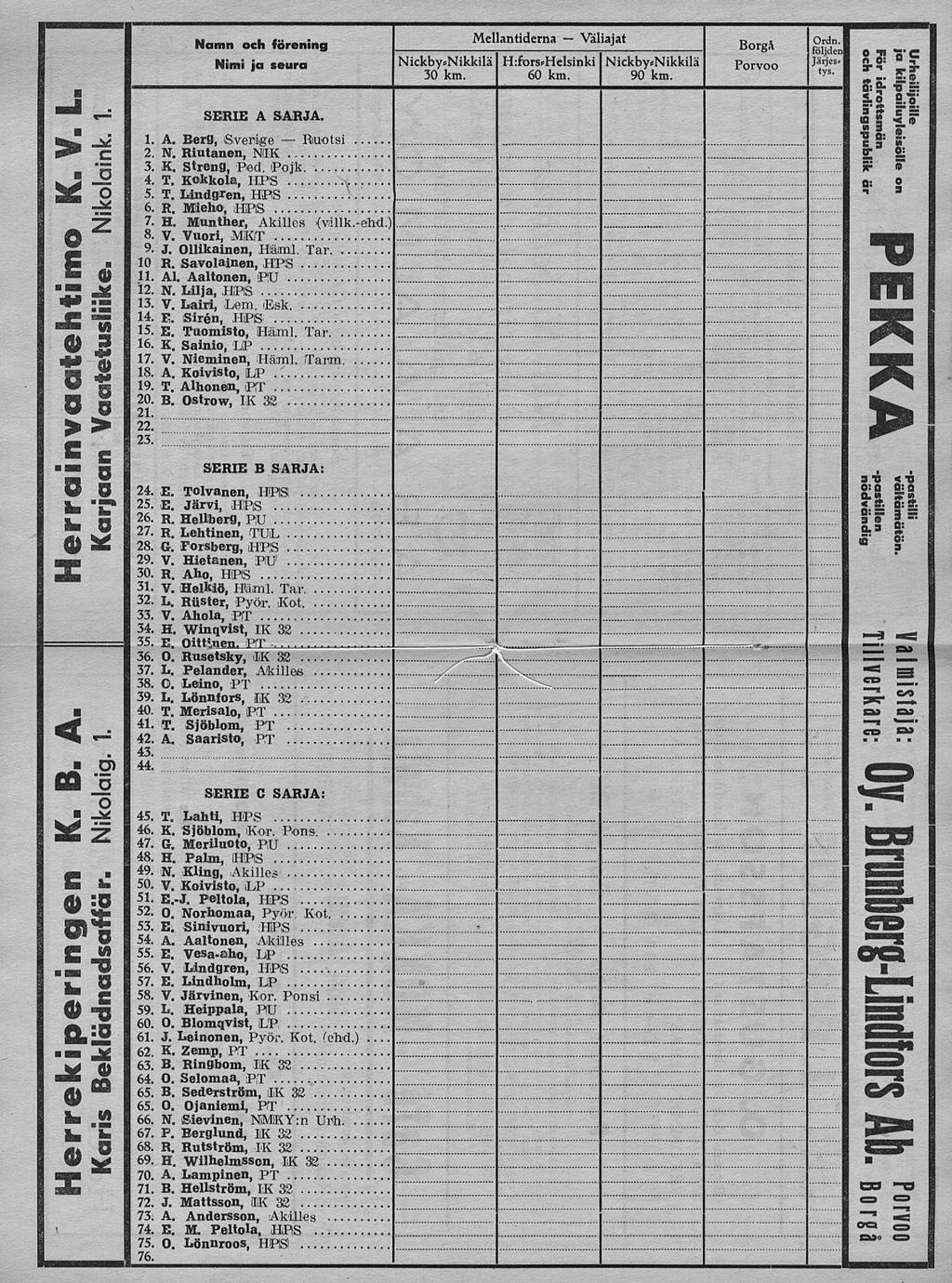 '" "" L. V. K» Herrainvaatehtimo A. B. K. Herrekiperingen 1. Nikolaink. Vaatetusliike. Karjaan 1. Nikolaig. Beklädnadsaff a r. Karis Namn och förening Mellantiderna Väliajat BorgÄ Otdn.