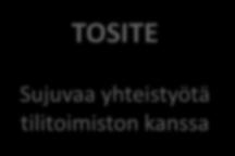 NetTikon Päivittäinen talous loppukäyttäjän hyppysissä