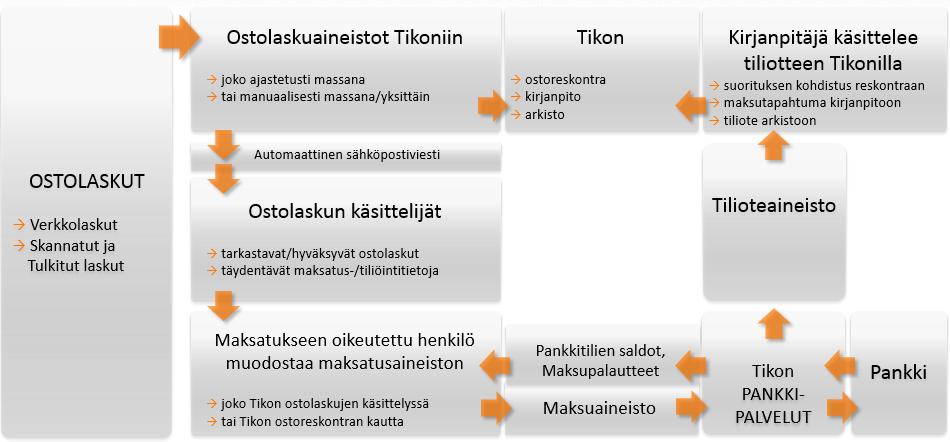 NetTikon