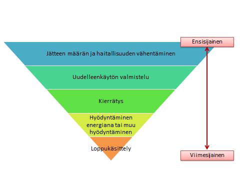 maahan kierrätettäväksi voidaan myöntää vain POP-asetuksessa mainituille metalliteollisuuden metallipitoisille jätteille, ja vain asetuksessa sallittuihin prosesseihin, jotka täyttävät