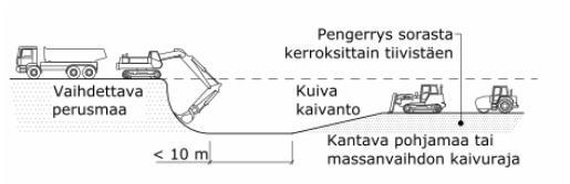 44 tötyöt vaiheistetaan sekä kaivu- ja täyttömenetelmät ja työturvallisuusasiat.