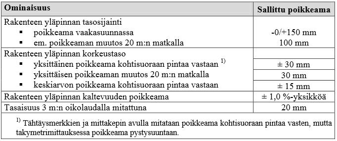 45 4.7.2 Jakavat kerrokset Valmiin jakavan kerroksen kelpoisuus osoitetaan kantavuusmittauksin, sekä sen on täytettävä taulukossa 8. esitetyt mittatarkkuusvaatimukset.