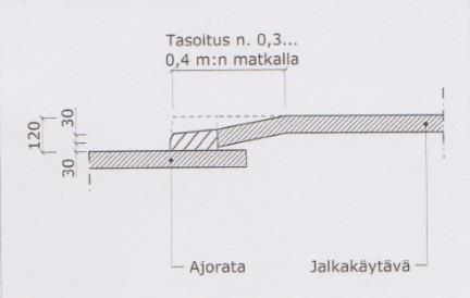 54 Kuva 17. Liimattavan betonisen reunatuen mittatarkkuusvaatimukset tonttiliittymien kohdalla. /4/ Mikäli tonttiliittymän leveys ei ole selvillä, käytetään yleisenä yliajoleveytenä 4 metriä.