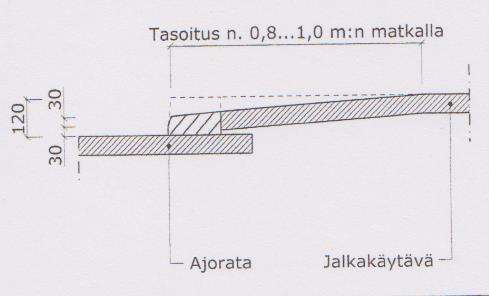 56 Kuva 19. Liimattavan betonisen reunatuen mittatarkkuusvaatimukset suojateillä. /4/ Vaakasuunnassa reunatukilinjan suurin sallittu poikkeama suunnitelmiin on 50 mm ja pystysuunnassa 20 mm.