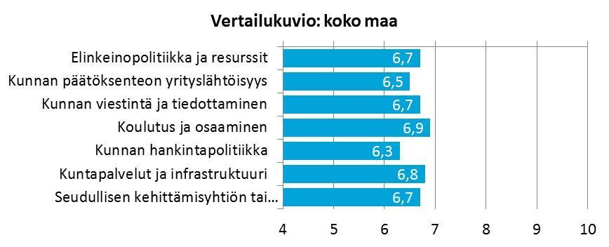 ELINKEINOPOLIITTINEN MITTARISTO 2014 7 1.