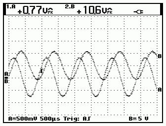 MITTAUKSET Kerkesimme ottaa kummatkin kuvat ensimmäisen ja toisen taajuuden (1kHz & 10kHz) mittauksista ennen kuin tekniikka petti.