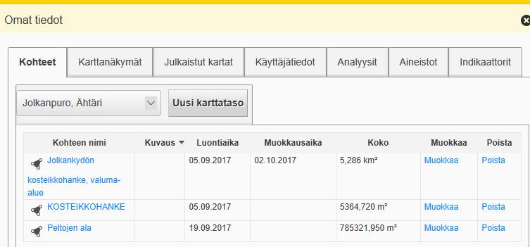 5 VALUMA-ALUEEN JA KOSTEIKON PINTA-ALA SEKÄ TOPOGRAFIA Topografian määritys Lisätiedot Suunnittelualueen korkeustaso tasolaserilla GPS-mittauksella