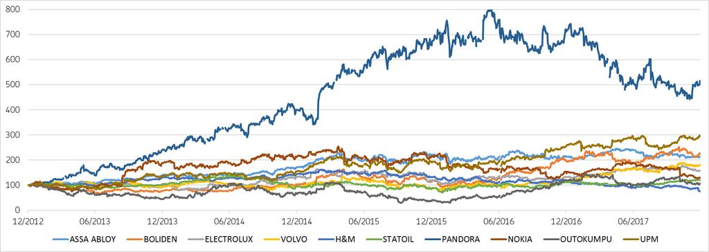 Nokia Oyj on verkkoinfrastruktuurin ja kehittyneiden teknologioiden edelläkävijä. Yhtiön palkkalistoilla on Alcatel-Lucent kaupan jälkeen noin 101 000 työntekijää ympäri maailman.