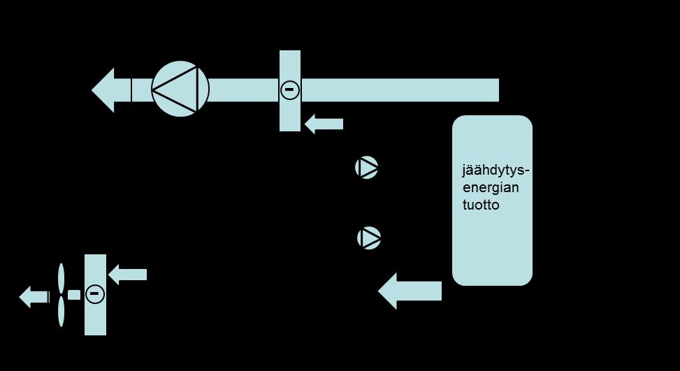 9. JÄÄHDYTYSJÄRJESTELMÄN ENERGIANKULUTUS Tässä luvussa lasketaan 9.