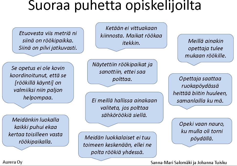 Ymmärryksen lisääminen, case Tupakatta paras amiksessa