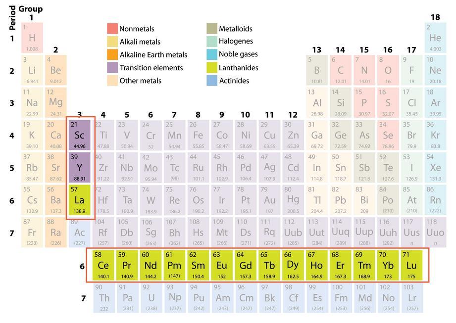 2 2 Harvinaiset maametallit Harvinaiset maametallit (rare earth metals, REM) ovat 17 alkuaineen ryhmä, joilla on samanlaisia metallisia ominaisuuksia.