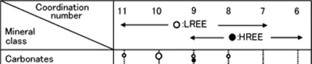 8 oksidit ja hydraatit, silikaatit sekä fosfaatit, arsenaatit ja vanadaatit (Kuva 2.).