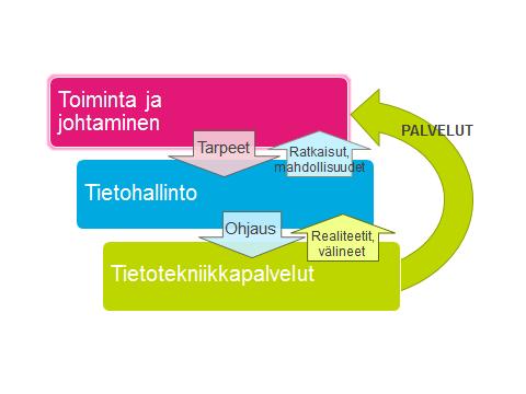 strategian tarkoitus on varmistaa peruspalveluiden riittävän nopeaan, laadukkaaseen ja kustannustehokkaaseen toimitukseen liittyvä toimintamalli.