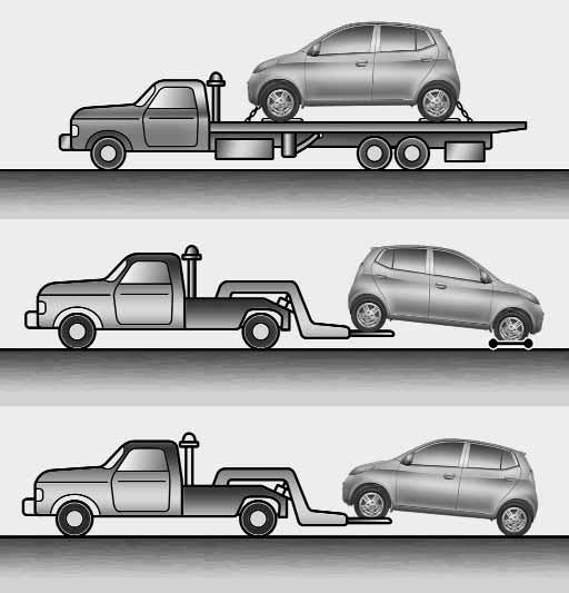 Ongelmatilanteessa HINAAMINEN A B C dolly Autoa voidaan hinata (ilman henkilöautodollya) takapyörien ollessa maassa ja etu - pyörien ilmassa.