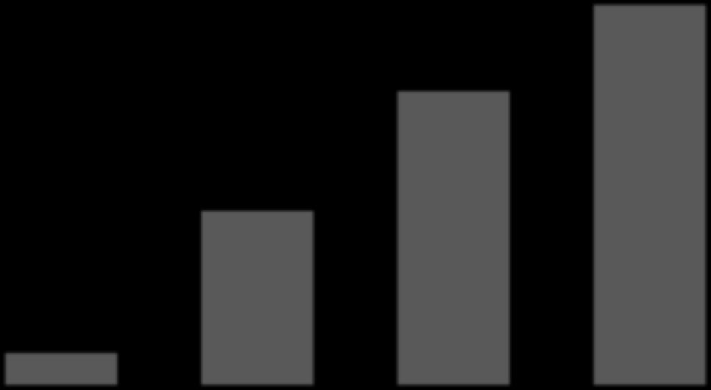 Jäsenmaksut 300 000,00 280 000,00 276 500,00 260 000,00 245 500,00 240 000,00 220 000,00 200