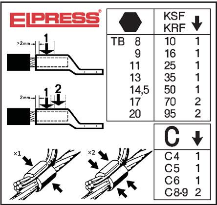 .95 mm² Cu-liittimien puristamiseen T2600B KRD/KSD-tyyppisten 10..120 mm² Cu-liittimien puristamiseen T2600C KRT/KST-tyyppisten 10.