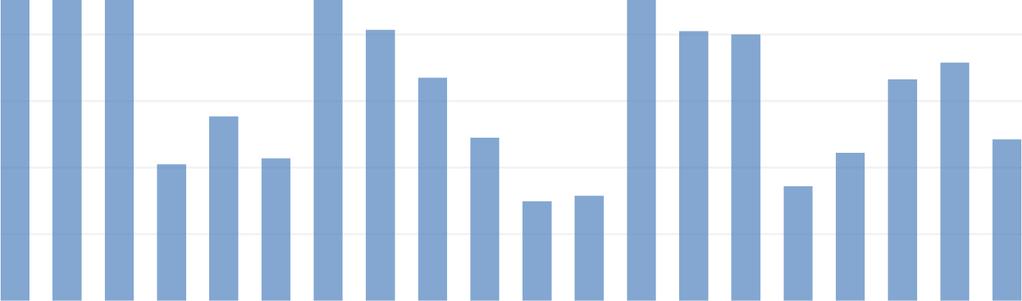 13 5 TEHOKALASTUKSEN TULOKSET JA NIIDEN TARKASTELU Tuusulanjärven tehokalastuksen yhteissaaliiksi saatiin vuosina 1997 2016 yhteensä 878 532 kilogrammaa kalaa.