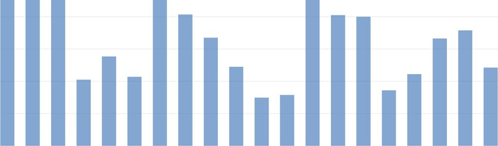 13 5 TEHOKALASTUKSEN TULOKSET JA NIIDEN TARKASTELU Tuusulanjärven tehokalastuksen yhteissaaliiksi saatiin vuosina 1997 2016 yhteensä 878 532 kilogrammaa kalaa.