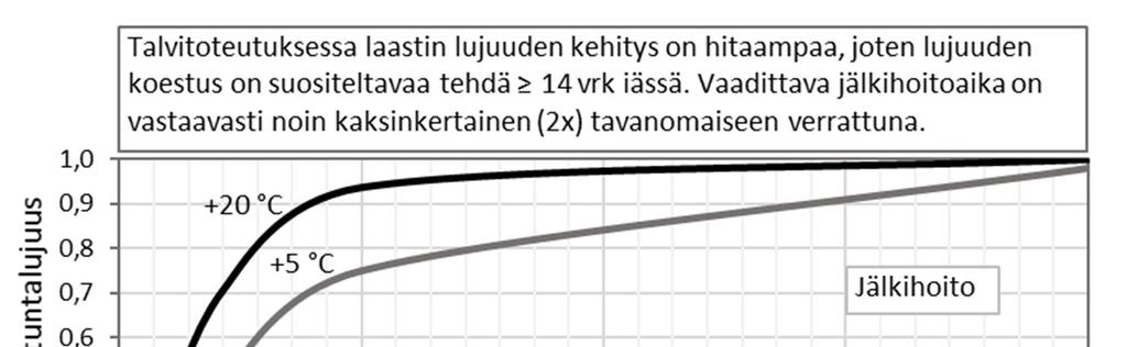 tetaan käyttäen umpinaisia astinlautoja, pressuja sekä vyöhykejakoon tarkoitettuja ovi- ja aukko-osia. Osastoinnin suunnittelussa tulee ottaa huomioon korjaustyön vaatima vaiheistus ja vyöhykejako.