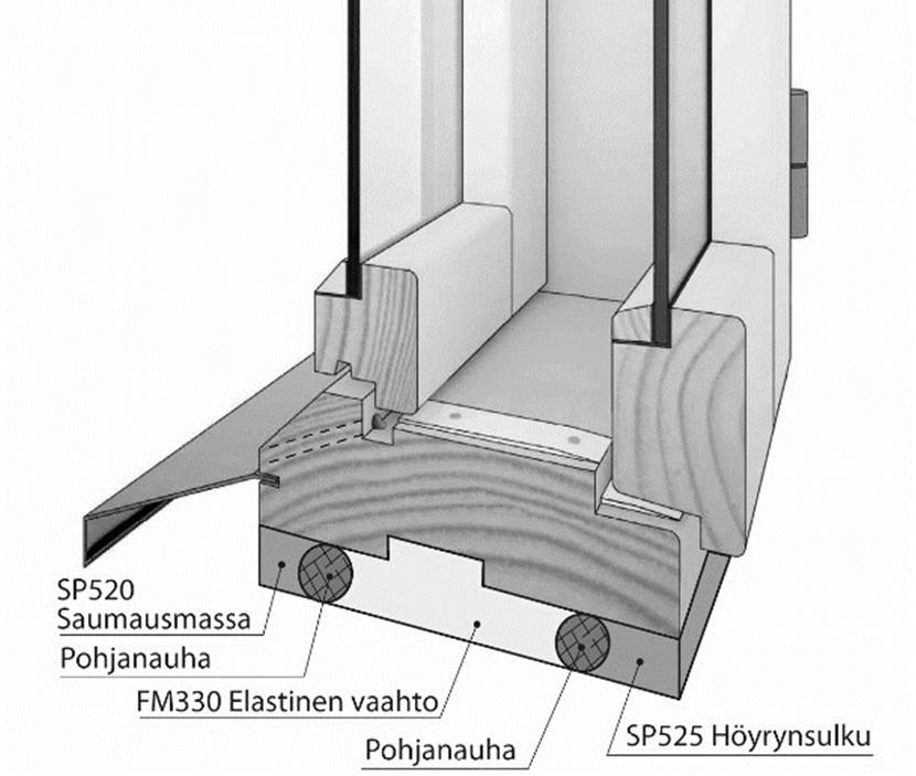 (Kuva: Tremco illbruck Oy) Uuden ikkunan tiivistäminen elastisella polyuretaanilla tai paisuvalla saumanauhalla ja eristäminen elastisilla massoilla vaatii