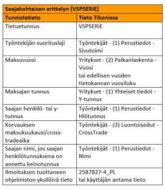 TUNNISTETIEDOT 19.