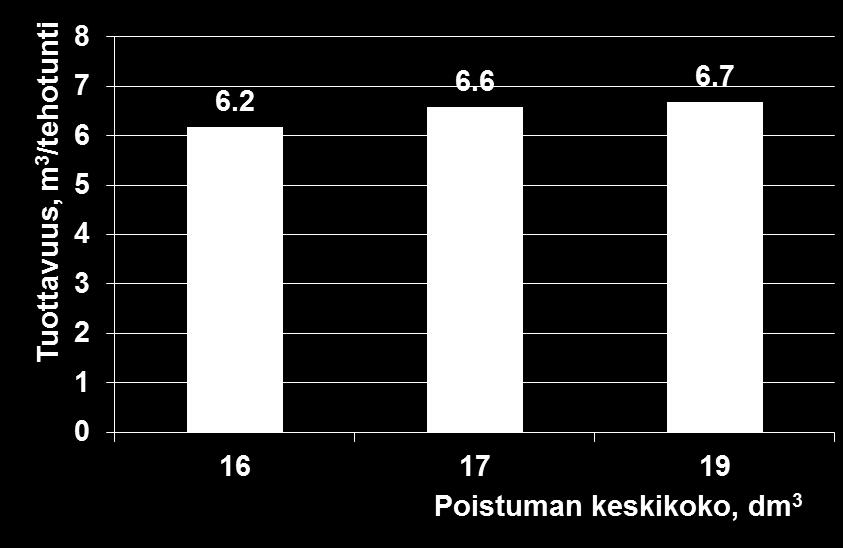 tehotuntituottavuus,