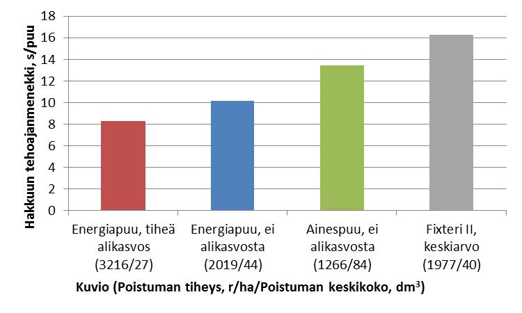 FIXTERIN KEHITTÄMISMAHDOLLISUUDET.