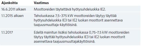 30 ville vaatimuksille.
