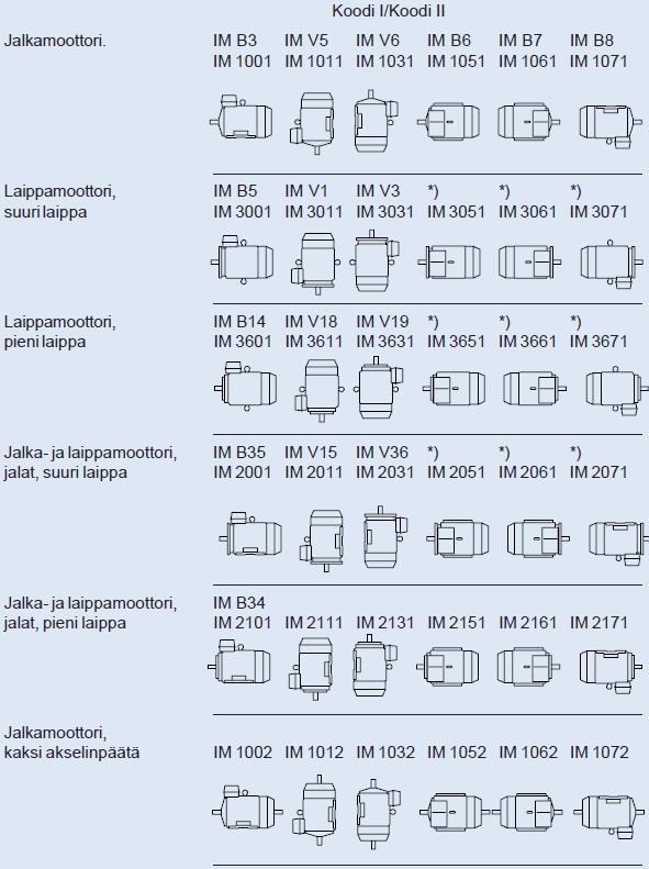 Taulukko 7.