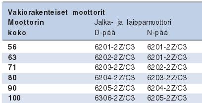 Liukulaakereissa ei ole vierintäelimiä toisin kuin vierintälaakereissa, jolloin ne soveltuvat käytettäväksi raskaasti kuormitettuihin sovelluksiin.