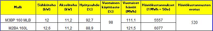 öljynkäsittelyn RC1 suodatinpumput, jossa käytössä on 15 kw moottorit.