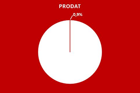 TULOKSET PRODAT Raportoineet yhtiöt: 1.1-30.4.