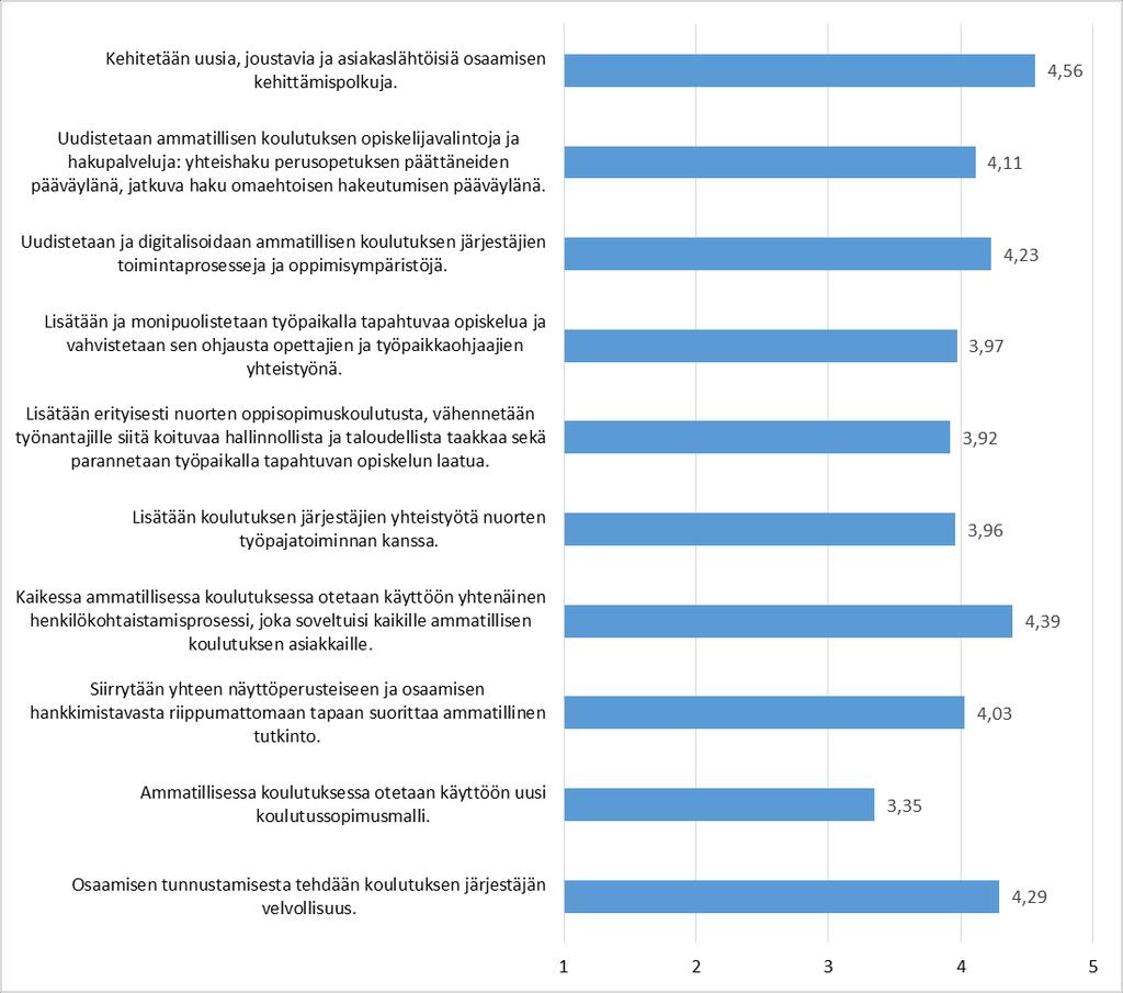 laadun seuraamista työelämäpalautteen avulla sekä opetushenkilöstön ja työelämän osaamisen kehittämistä.