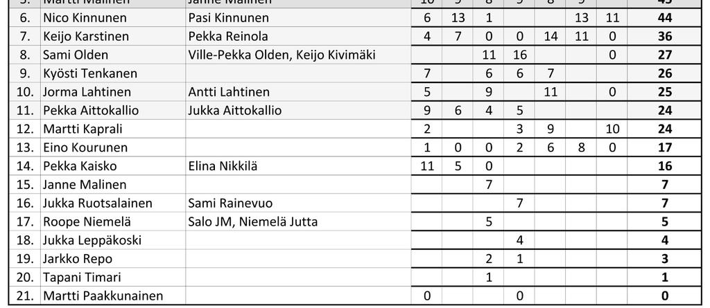 Tapani Nurminen ja Markus Penttilä
