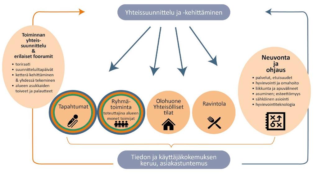 YMPÄRISTÖMINISTERIÖN RAPORTTEJA 5/2018 Kuvio 5.