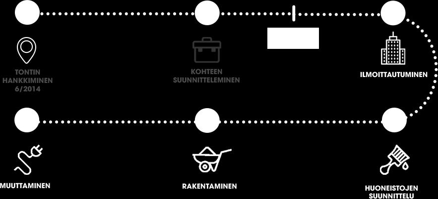 suunniteltu ja rakentamisen kustannukset laskettu. Avoin ilmoittautuminen on nyt auki.