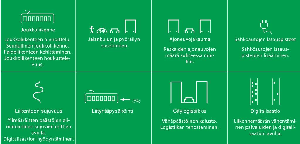 Liikennejärjestelmän keinot hyvän ilmanlaadun varmistamiseksi Kaupunkibulevardien tavoitelähtöisiin keinoihin hyvän ilmanlaadun varmistamiseksi kuuluu myös lukuisia liikennejärjestelmän keinoja.