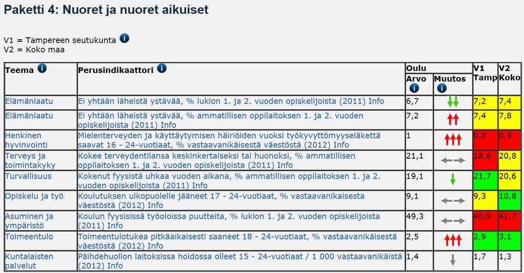 Järjestöjen rooli hyvinvointikertomuksessa (Sanna Salmelan esityksestä M/S