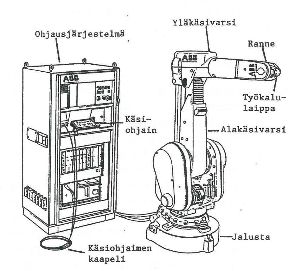 20 Teollisuusrobottien toimittajilla on kuitenkin myös malleja, joita valmistetaan sarjatuotantona tuhansia kappaleita vuodessa. (Kuivanen, 1999, s. 13.) Kuva 9.