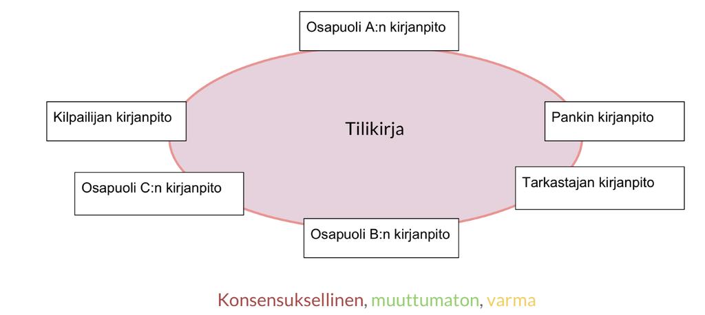Ratkaisu: