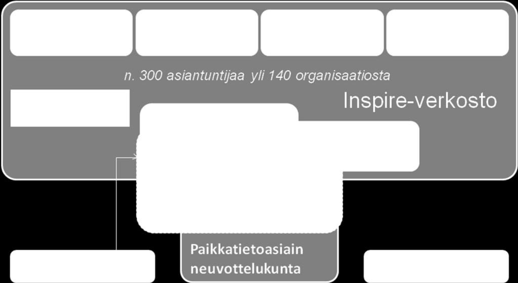 Inspire-sihteeristö 4 (8) verkoston vuosikokoukseen.