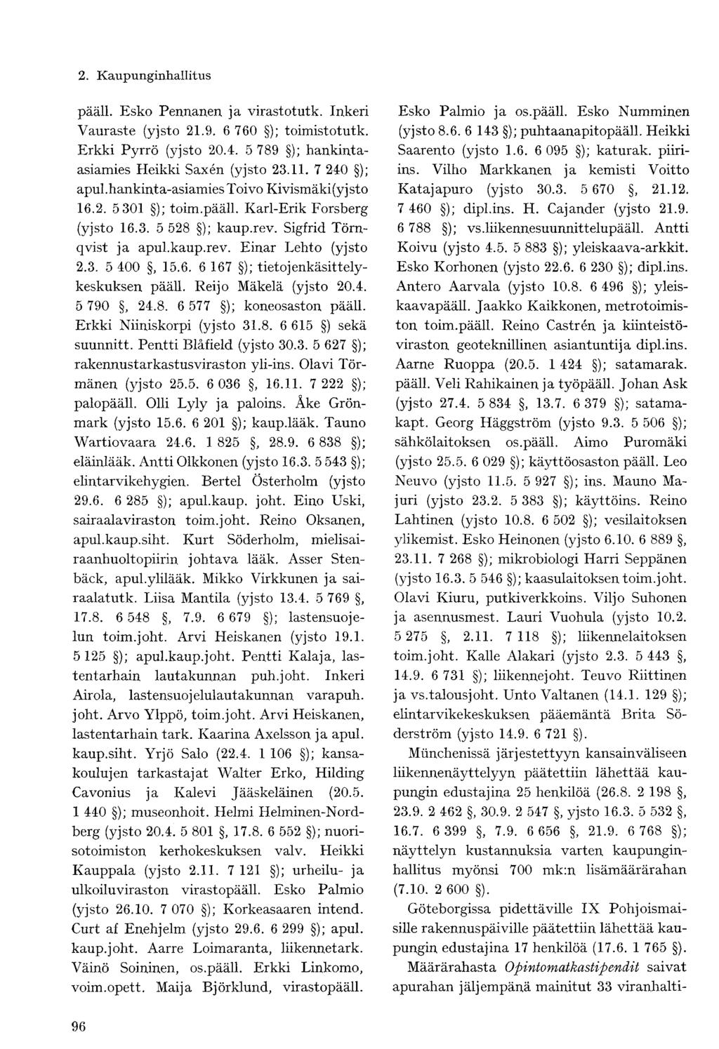 pääll. Esko Pennanen ja virastotutk. Inkeri Vauraste (yjsto 21.9. 6 760 ); toimistotutk. Erkki Pyrrö (yjsto 20.4. 5 789 ); hankintaasiamies Heikki Saxén (yjsto 23.11. 7 240 ); apul.