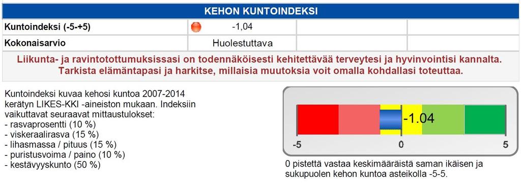 Kehon kuntoindeksi - kokonaisarvio Kuntoindeksi kertoo kroppasi